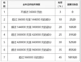 库里营收116.8亿后续来了(库里1年6260万提前续约勇士)
